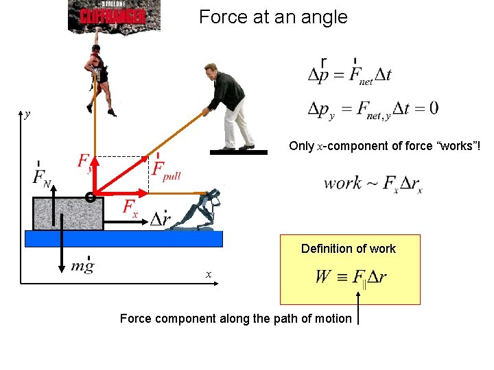 Force at an angle y Only x-component of force “works”! Definition of work x