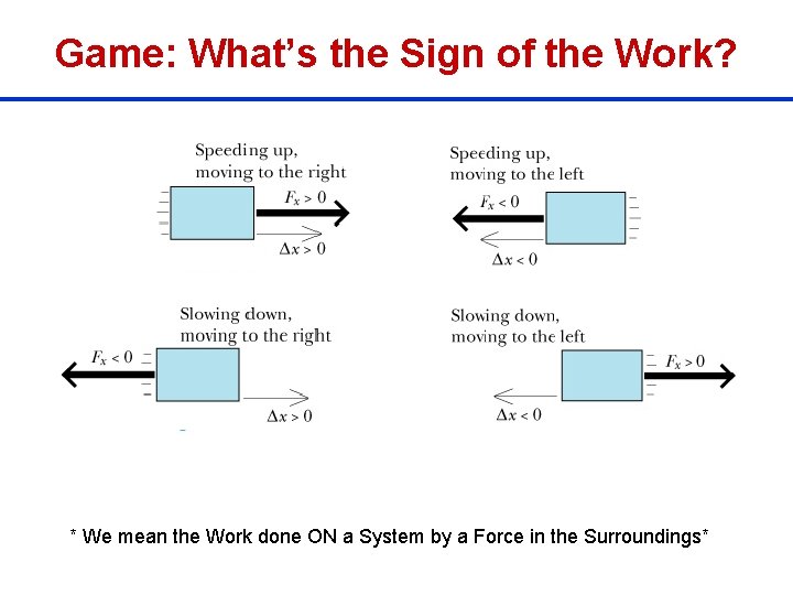 Game: What’s the Sign of the Work? * We mean the Work done ON