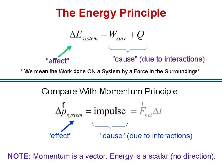 The Energy Principle “effect” “cause” (due to interactions) * We mean the Work done