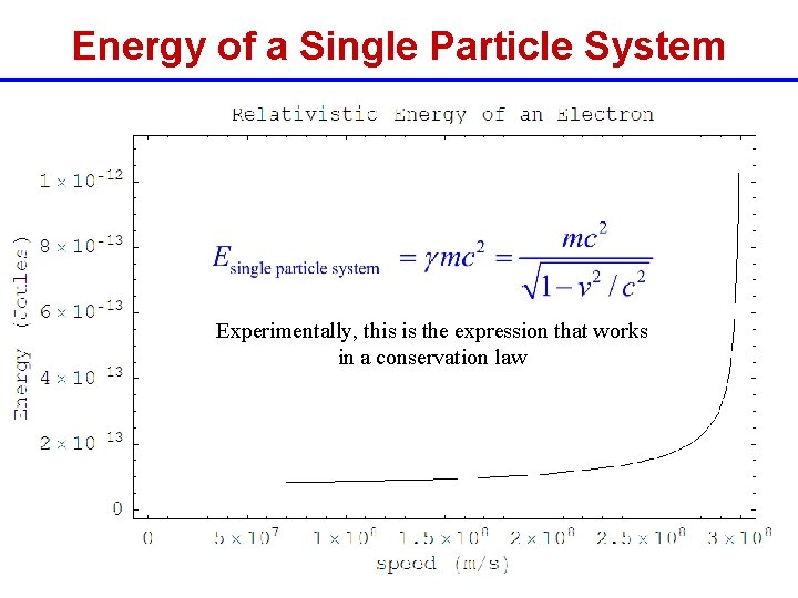 Energy of a Single Particle System Experimentally, this is the expression that works in