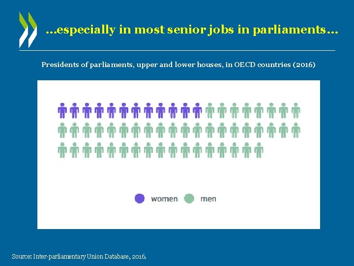 …especially in most senior jobs in parliaments… Presidents of parliaments, upper and lower houses, …especially in most senior jobs in parliaments… Presidents of parliaments, upper and lower houses,