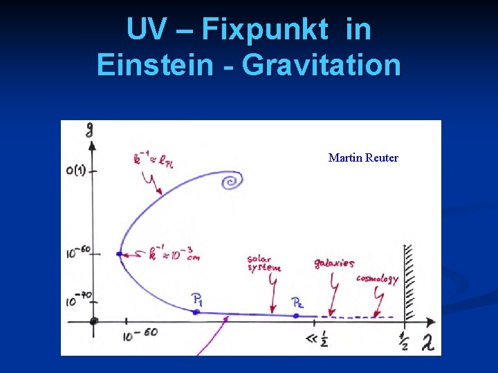 UV – Fixpunkt in Einstein - Gravitation Martin Reuter 