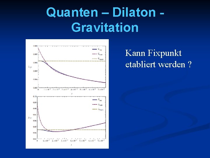 Quanten – Dilaton Gravitation Kann Fixpunkt etabliert werden ? 