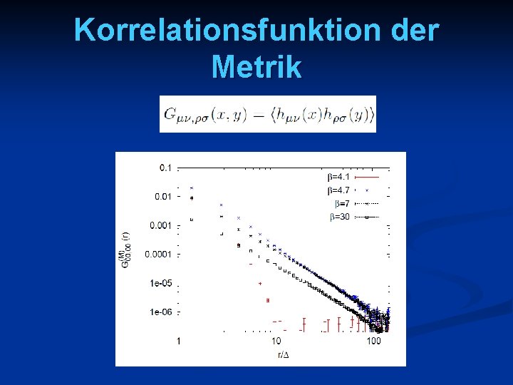 Korrelationsfunktion der Metrik 