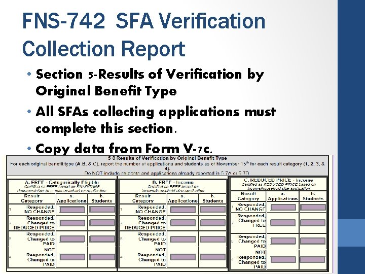 FNS-742 SFA Verification Collection Report • Section 5 -Results of Verification by Original Benefit
