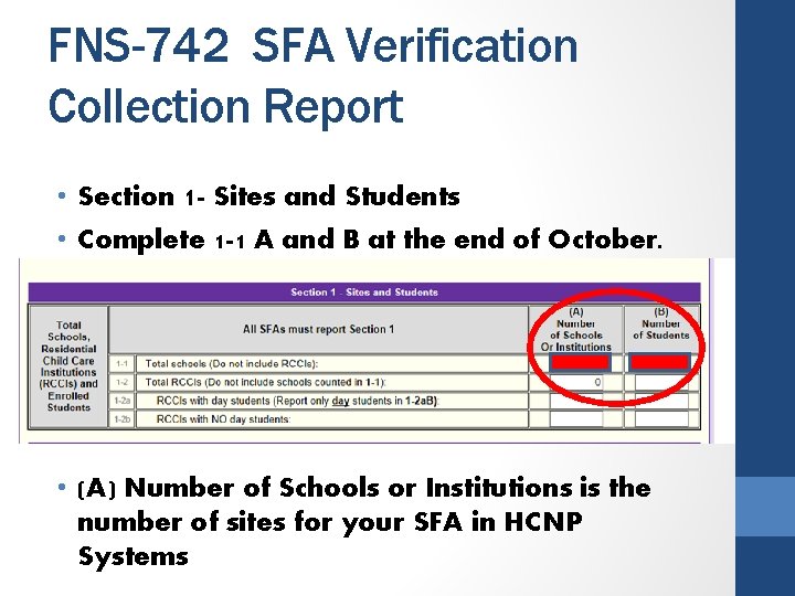 FNS-742 SFA Verification Collection Report • Section 1 - Sites and Students • Complete