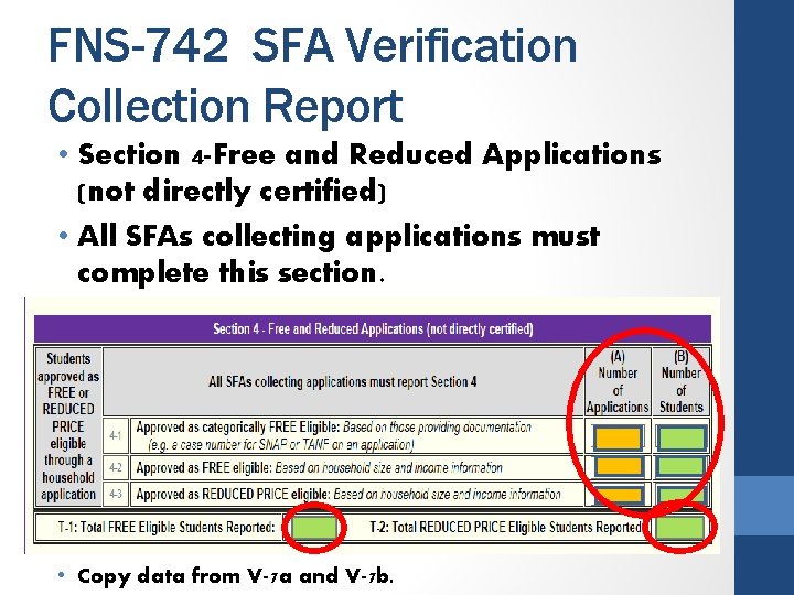 FNS-742 SFA Verification Collection Report • Section 4 -Free and Reduced Applications (not directly