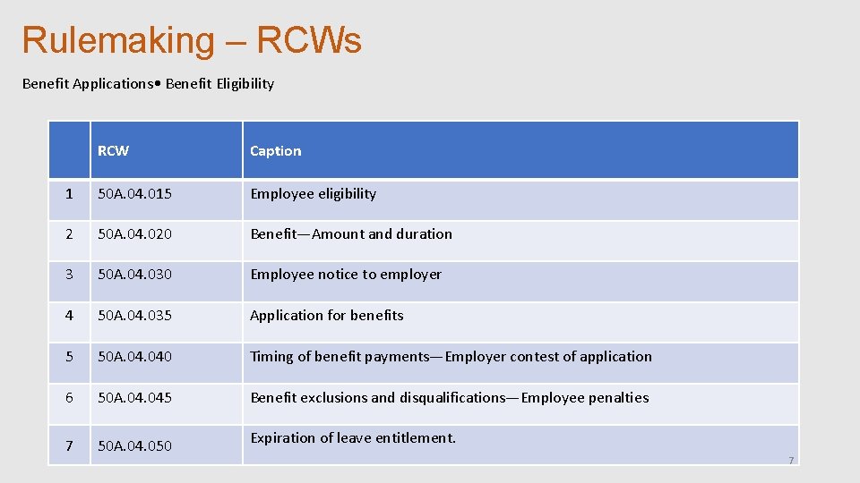 Rulemaking – RCWs Benefit Applications • Benefit Eligibility RCW Caption 1 50 A. 04.