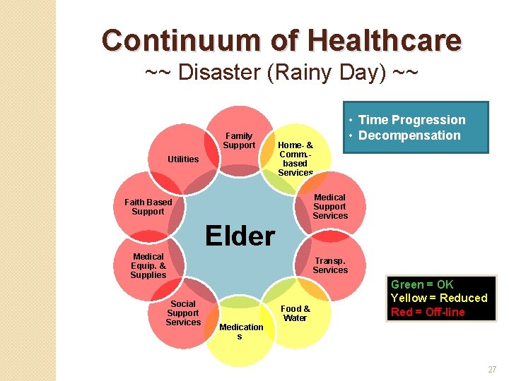 Continuum of Healthcare ~~ Disaster (Rainy Day) ~~ Family Support Utilities Home- & Comm.