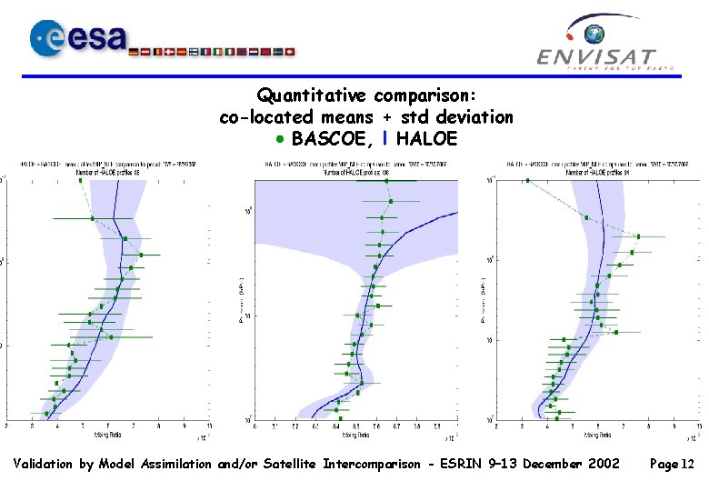 Quantitative comparison: co-located means + std deviation BASCOE, l HALOE Validation by Model Assimilation Quantitative comparison: co-located means + std deviation BASCOE, l HALOE Validation by Model Assimilation
