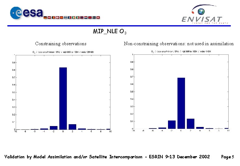 MIP_NLE O 3 Constraining observations Non-constraining observations: not used in assimilation Validation by Model MIP_NLE O 3 Constraining observations Non-constraining observations: not used in assimilation Validation by Model
