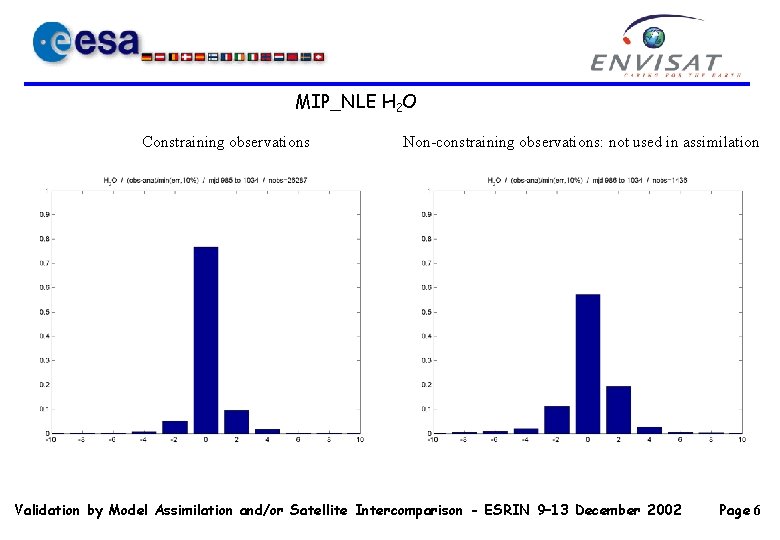 MIP_NLE H 2 O Constraining observations Non-constraining observations: not used in assimilation Validation by MIP_NLE H 2 O Constraining observations Non-constraining observations: not used in assimilation Validation by