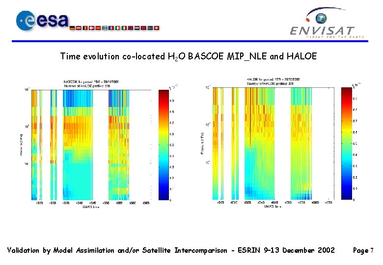 Time evolution co-located H 2 O BASCOE MIP_NLE and HALOE Validation by Model Assimilation Time evolution co-located H 2 O BASCOE MIP_NLE and HALOE Validation by Model Assimilation