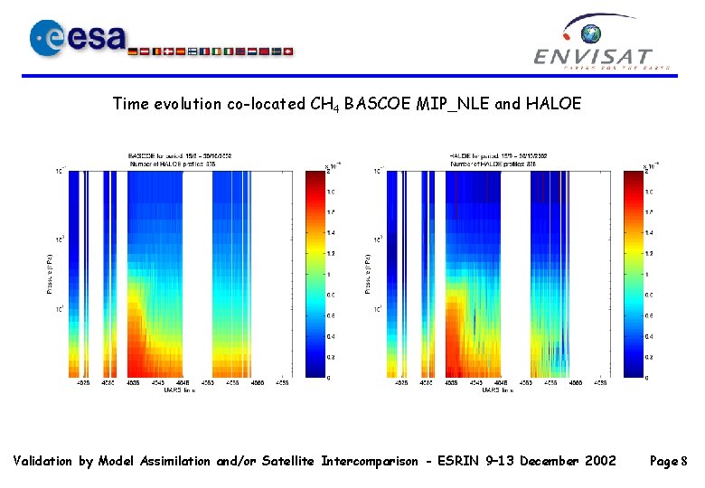 Time evolution co-located CH 4 BASCOE MIP_NLE and HALOE Validation by Model Assimilation and/or Time evolution co-located CH 4 BASCOE MIP_NLE and HALOE Validation by Model Assimilation and/or