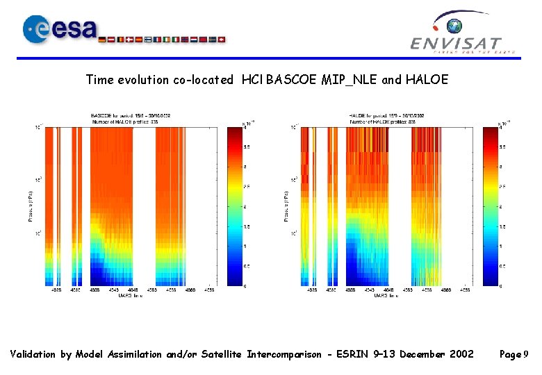 Time evolution co-located HCl BASCOE MIP_NLE and HALOE Validation by Model Assimilation and/or Satellite Time evolution co-located HCl BASCOE MIP_NLE and HALOE Validation by Model Assimilation and/or Satellite