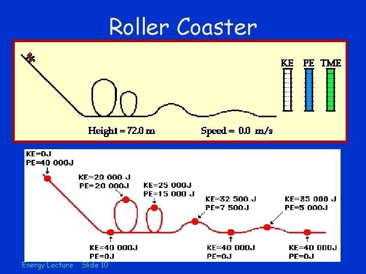 Roller Coaster Energy Lecture Slide 10 