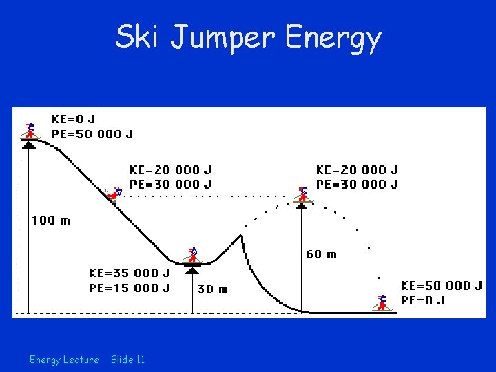 Ski Jumper Energy Lecture Slide 11 