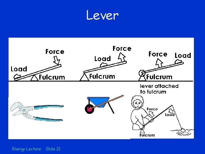 Lever Energy Lecture Slide 21 