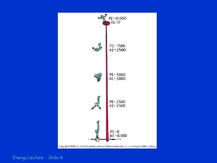 Energy Lecture Slide 4 