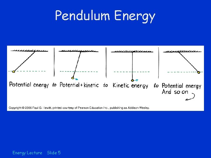 Pendulum Energy Lecture Slide 5 