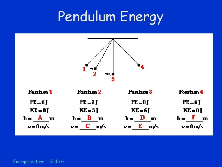 Pendulum Energy Lecture Slide 6 