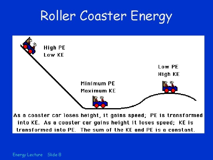 Roller Coaster Energy Lecture Slide 8 