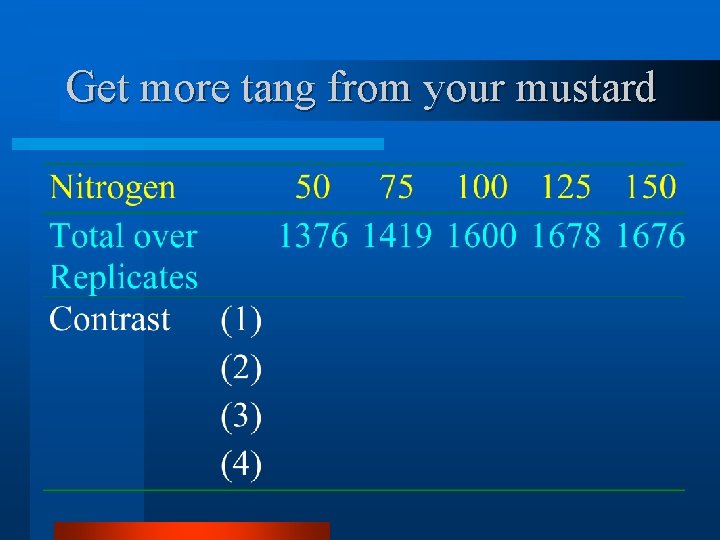 Get more tang from your mustard 