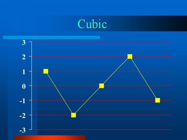 Cubic 
