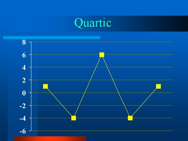 Quartic 