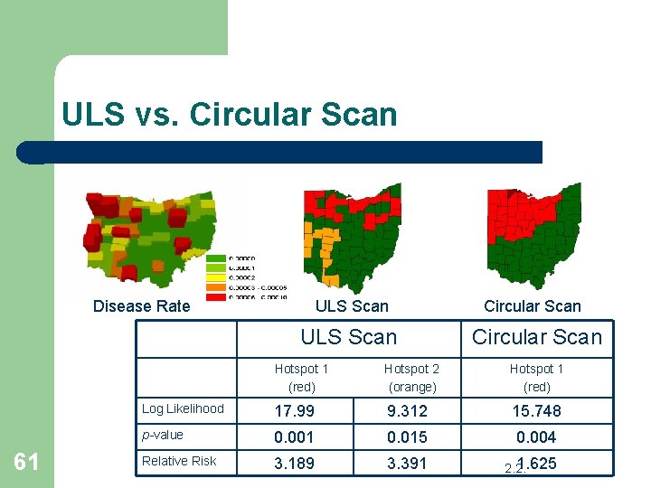 ULS vs. Circular Scan Disease Rate 61 ULS Scan Circular Scan Hotspot 1 (red)