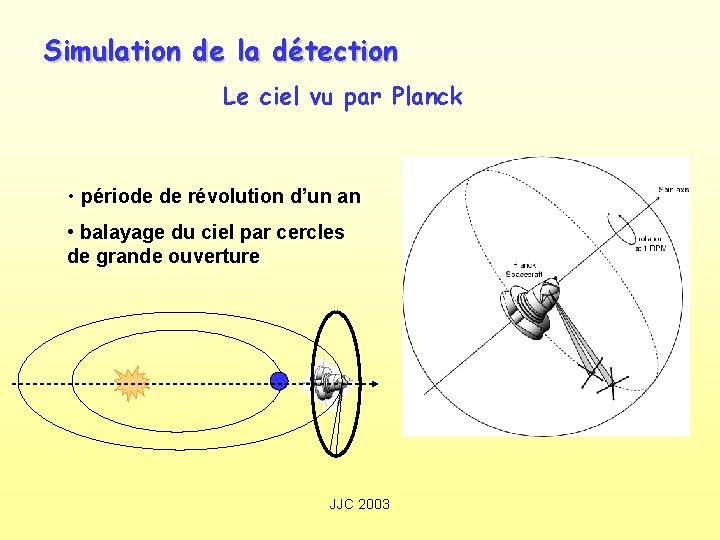 Simulation de la détection Le ciel vu par Planck • période de révolution d’un
