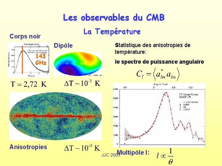 Les observables du CMB La Température Corps noir Dipôle 143 GHz Anisotropies Statistique des