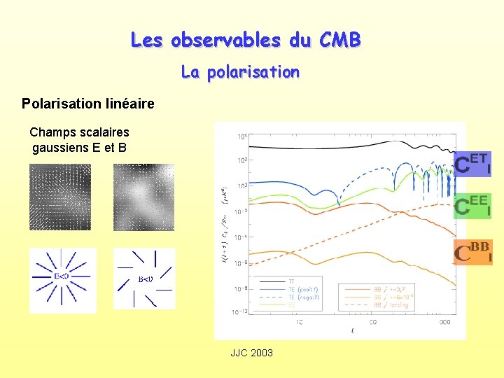 Les observables du CMB La polarisation Polarisation linéaire Champs scalaires gaussiens E et B