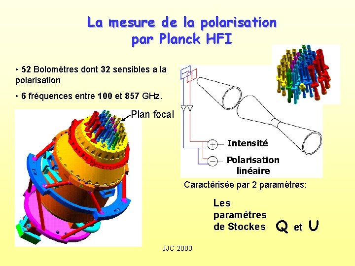 La mesure de la polarisation par Planck HFI • 52 Bolomètres dont 32 sensibles