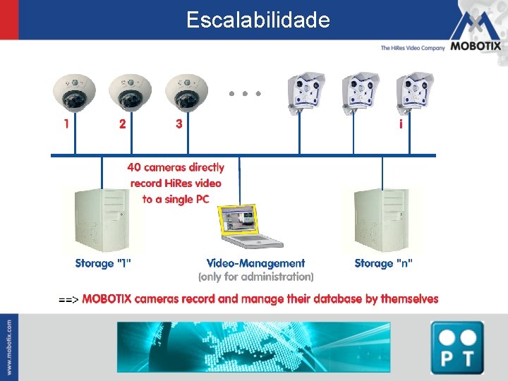 Escalabilidade 