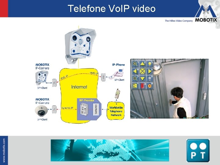 Telefone Vo. IP video 