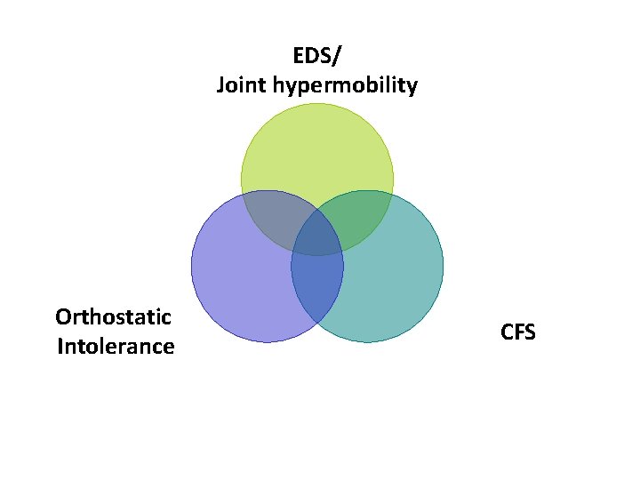 EDS/ Joint hypermobility Orthostatic Intolerance CFS 