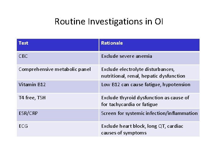 Routine Investigations in OI Test Rationale CBC Exclude severe anemia Comprehensive metabolic panel Exclude