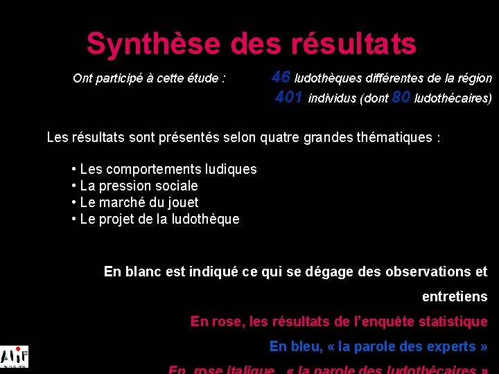 Synthèse des résultats Ont participé à cette étude : 46 ludothèques différentes de la