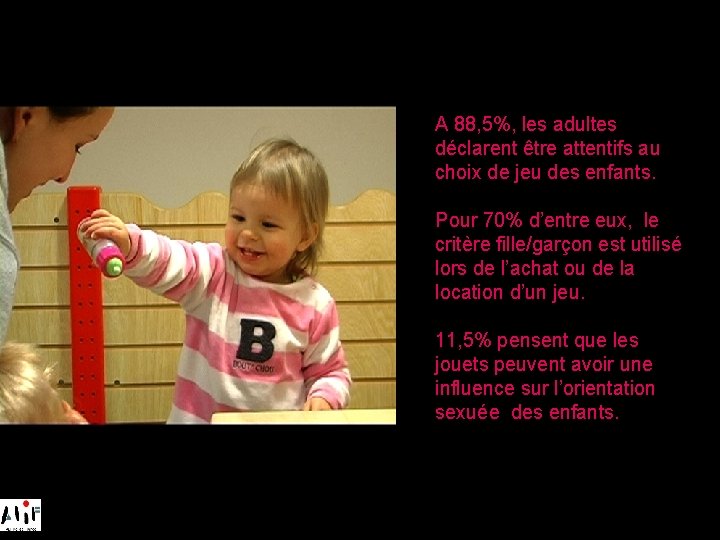 A 88, 5%, les adultes déclarent être attentifs au choix de jeu des enfants.