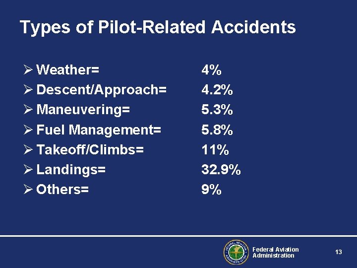 Types of Pilot-Related Accidents Ø Weather= Ø Descent/Approach= Ø Maneuvering= Ø Fuel Management= Ø