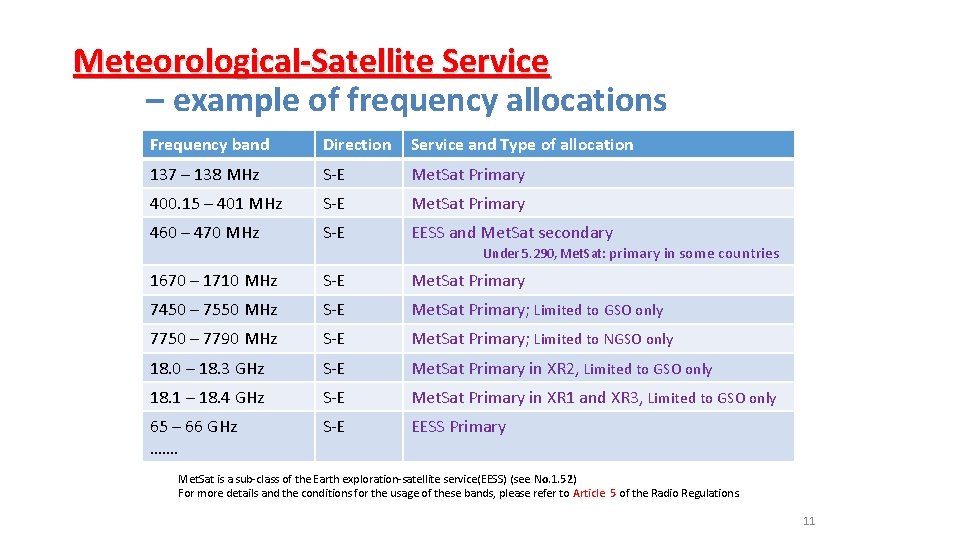 Meteorological-Satellite Service – example of frequency allocations Frequency band Direction Service and Type of