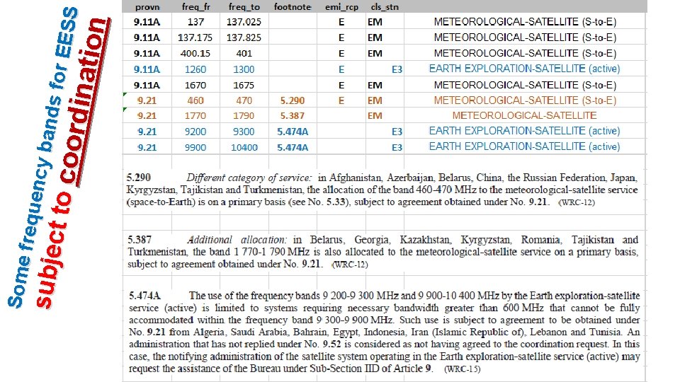 i nat io n So me fre que nc y ba subje c nds
