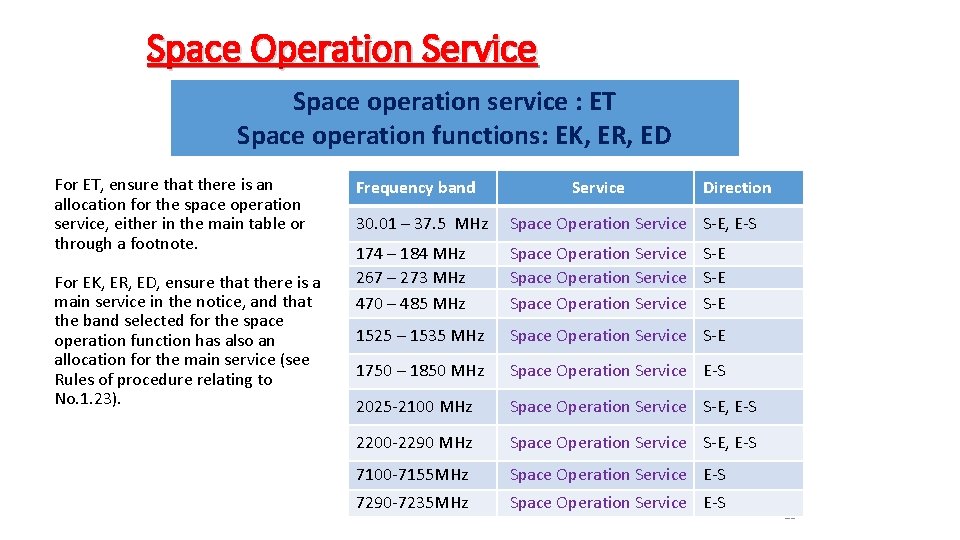 Space Operation Service Space operation service : ET Space operation functions: EK, ER, ED