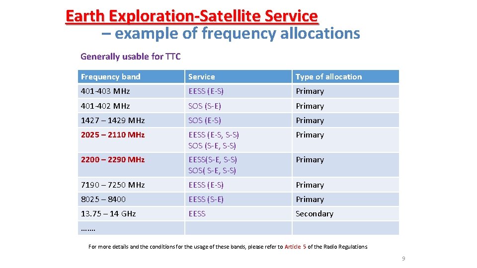 Earth Exploration-Satellite Service – example of frequency allocations Generally usable for TTC Frequency band