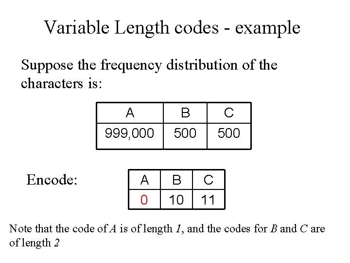 Variable Length codes - example Suppose the frequency distribution of the characters is: Encode: