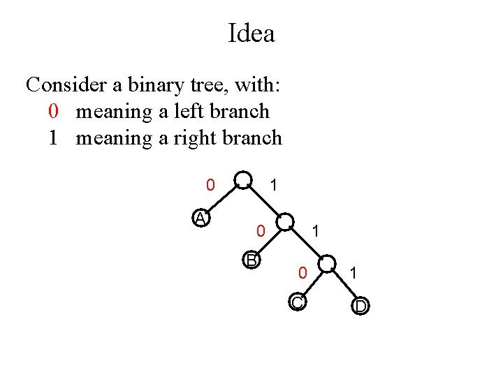 Idea Consider a binary tree, with: 0 meaning a left branch 1 meaning a
