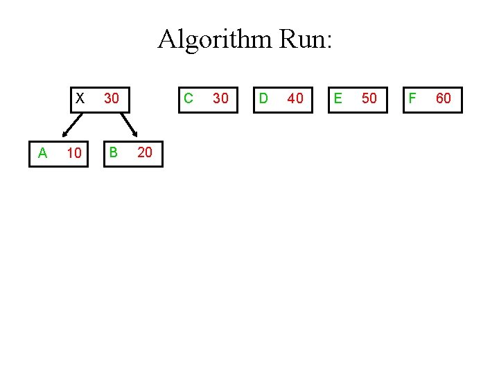 Algorithm Run: A X 30 10 B C 20 30 D 40 E 50