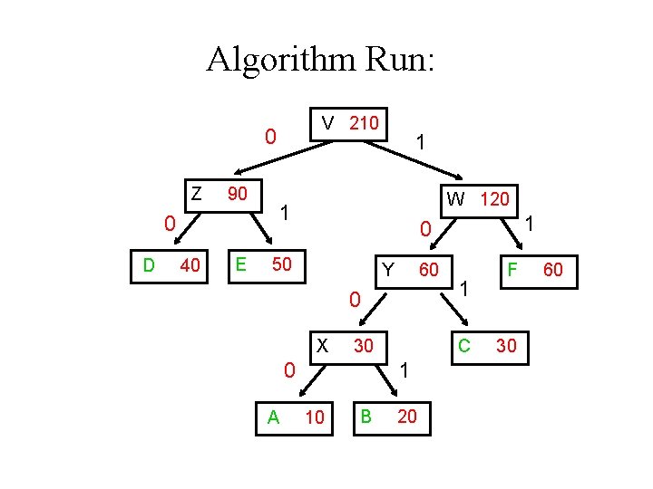 Algorithm Run: V 210 0 Z 90 0 D 40 E 1 W 120
