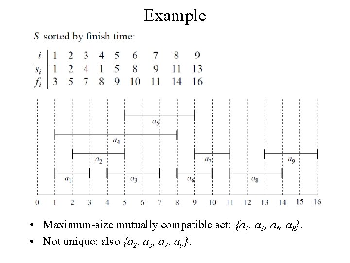 Example • Maximum-size mutually compatible set: {a 1, a 3, a 6, a 8}.